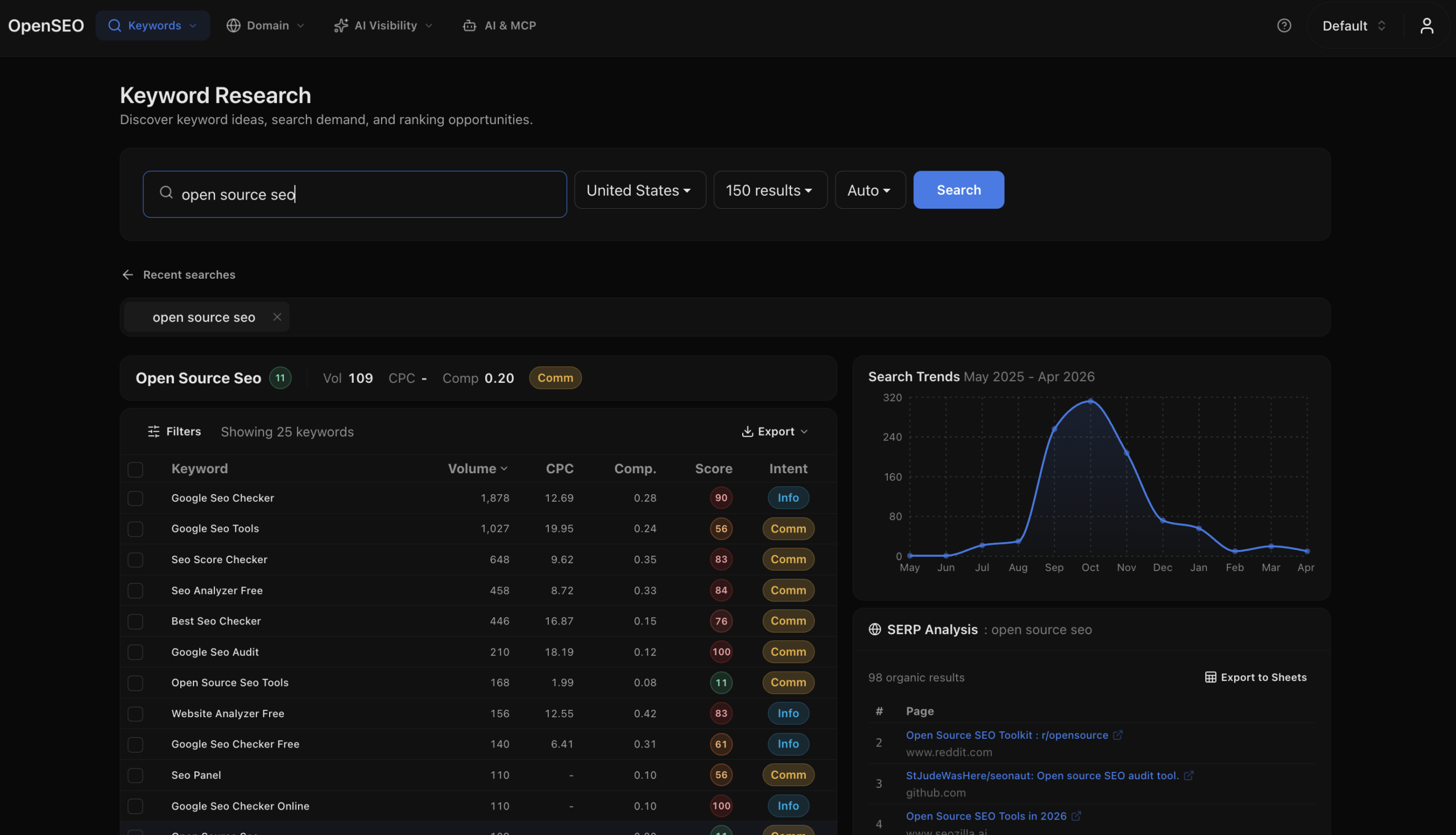 Openseo